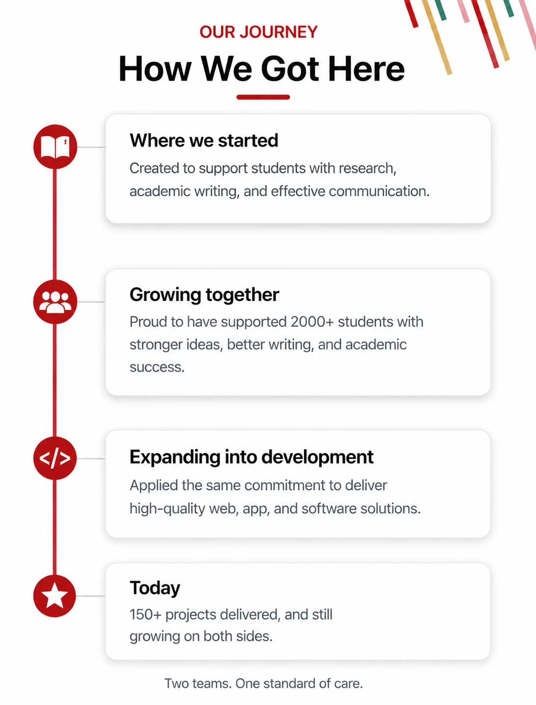 our journey from writing to web developing our-journey-from-writing-to-web-developing.