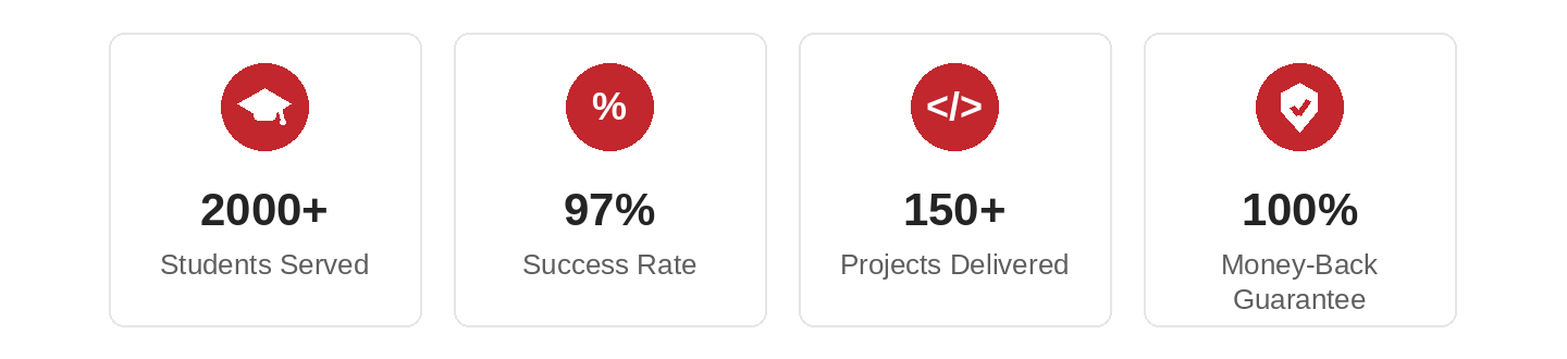 pithypage-stats-row pithypage-stats-row